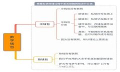 如何使用B特派交易加速器