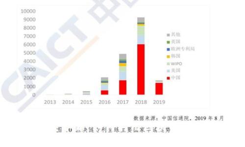 Web3时代的鞋类革新：如何利用区块链技术重塑鞋业未来